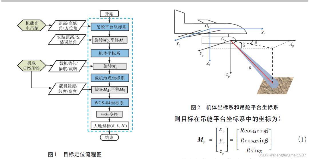 EO Pod Geolocation Pipeline