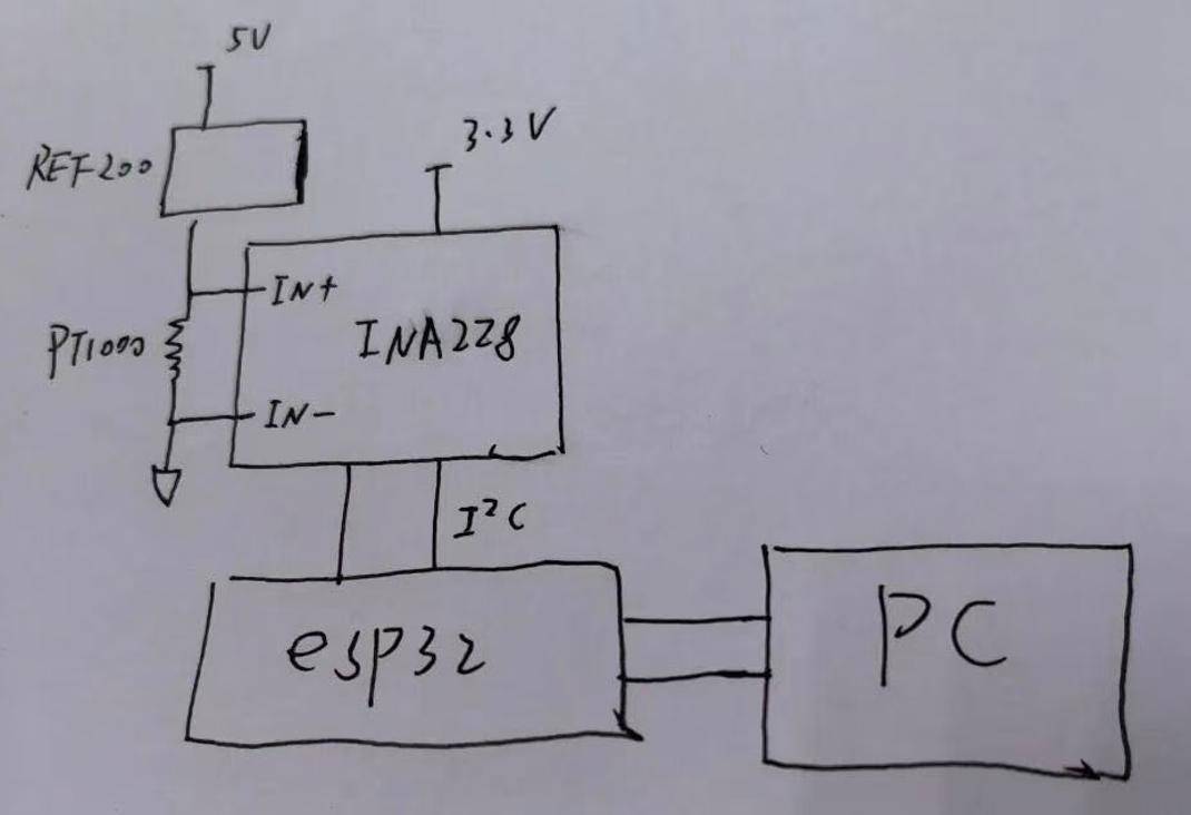 PT1000 Temperature Measurement Analysis