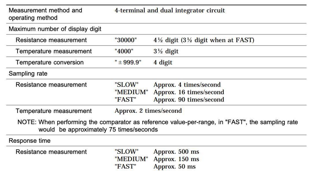 PT1000 Temperature Measurement Analysis