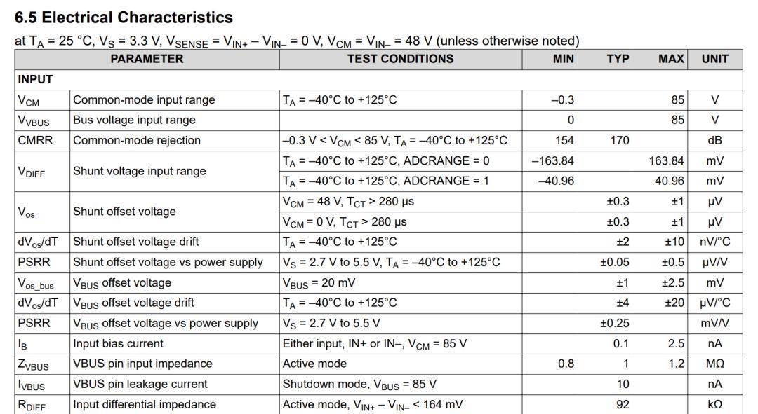 PT1000 Temperature Measurement Analysis