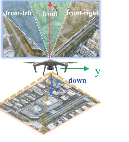 3D direction schematic