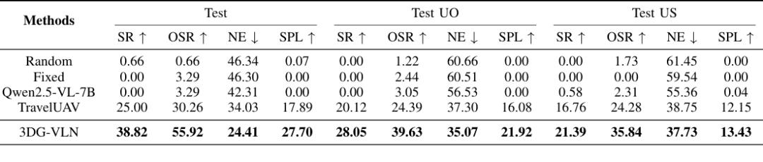 Main results