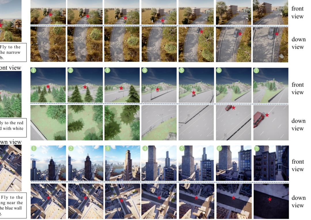 Simulation trajectories