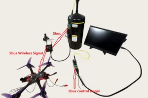 Aomway Video and Data Repeater - SBUS control signal link overview