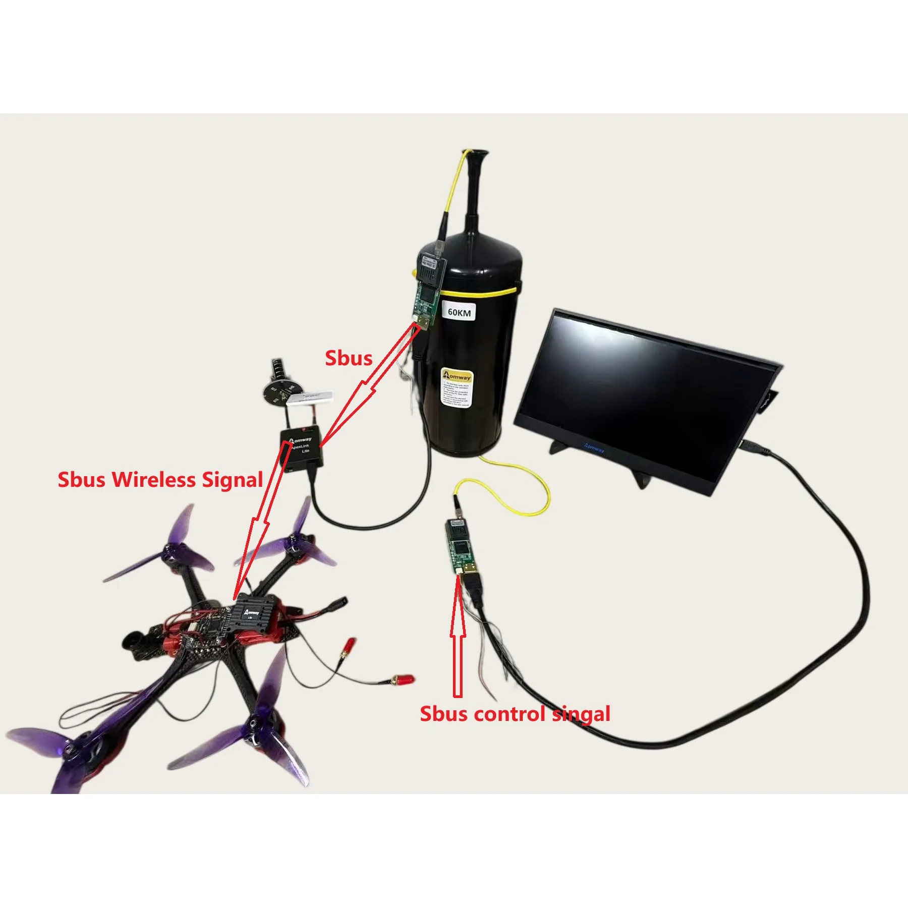 Aomway Video and Data Repeater - SBUS control signal link overview