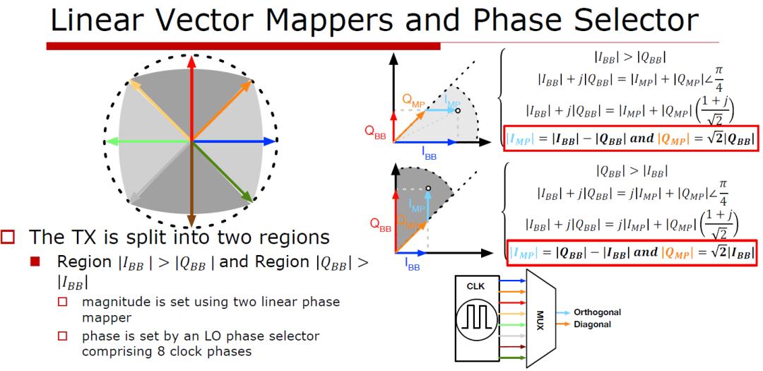 Doherty PA load modulation improves power back-off efficiency