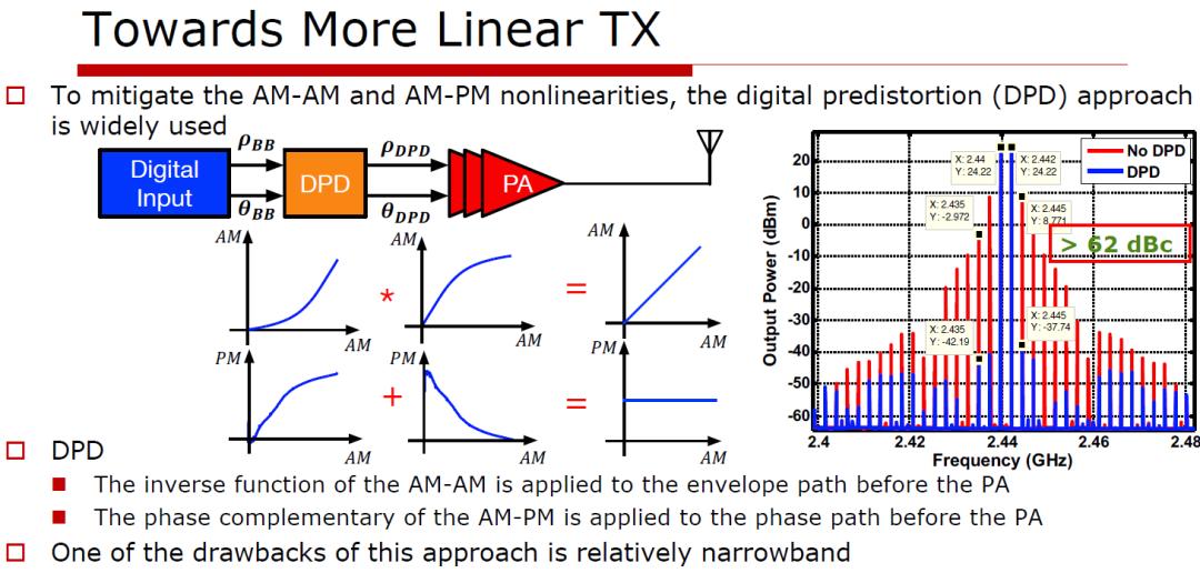 Digital-intensive TX replaces mixers with RF-DAC bits-in RF-out