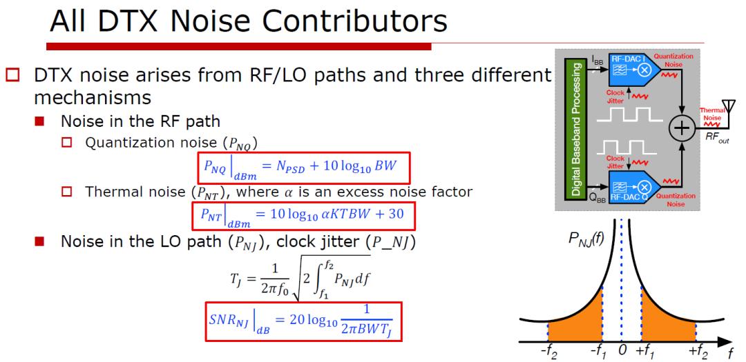 RF-DAC power DAC mixing DAC transmitter block diagram