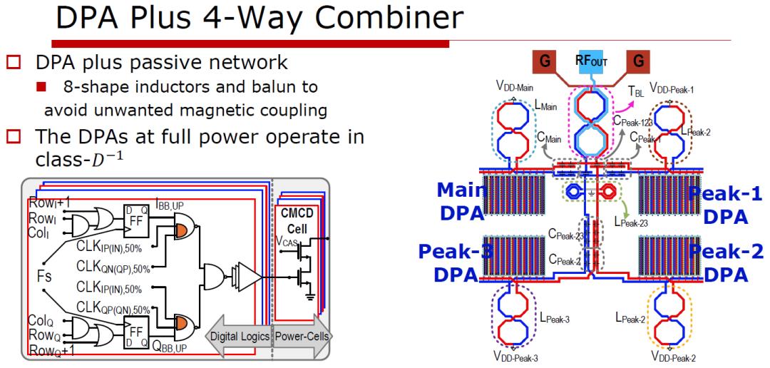 DTX digital filter bit-wise upconverter power-DAC switch network