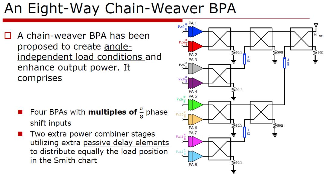 Wireless transmitter efficiency and linearity design roadmap diagram