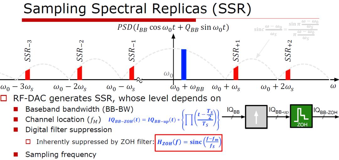 Clock jitter thermal noise and sampling replica IQ image in DTX