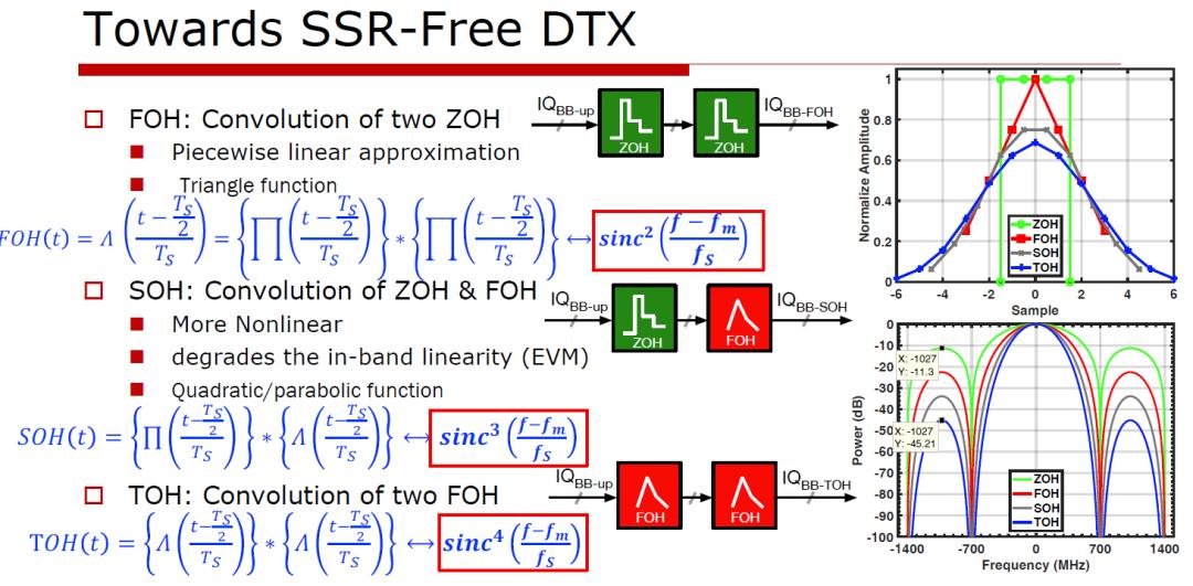 Signed IQ interleaving and 4-Way Doherty power combiner design