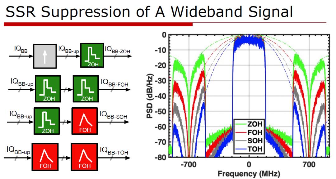 RF transmitter signal chain evolution chart for 2026 wireless systems