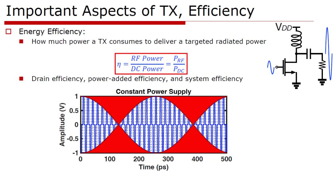Digital-intensive transmitter system-level architecture explained