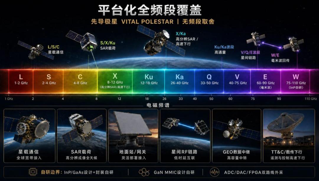 Requirement sheet for an X-band FMCW counter-drone radar with a 90 by 30 degree field of view