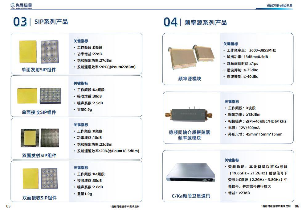 Frequency-agile wideband power amplifier block for a counter-drone radar transmit chain