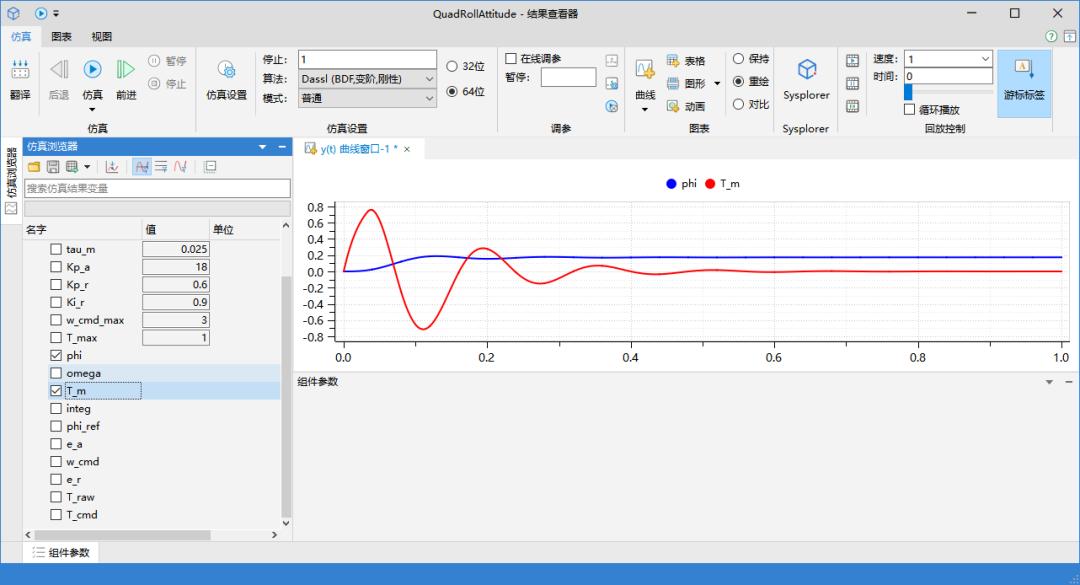 Sysplorer result post-processing options for simulation output