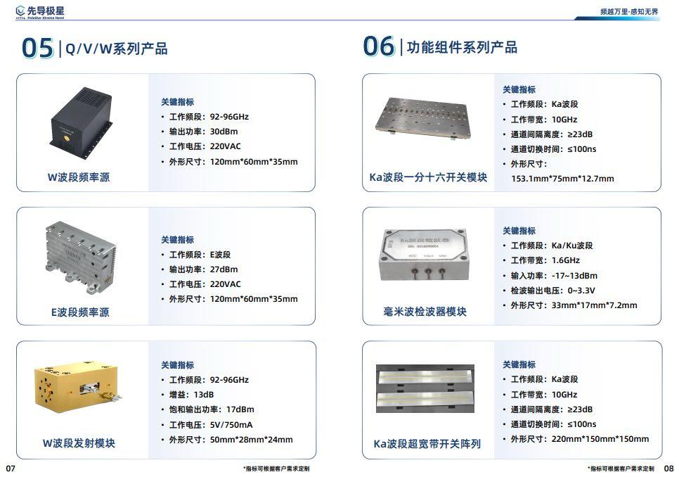 C/Ku-band amplifier modules and reflector antenna product family
