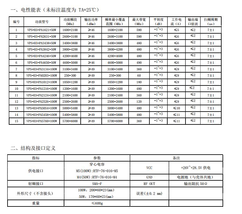 Detector response table, series naming rules and specification definitions