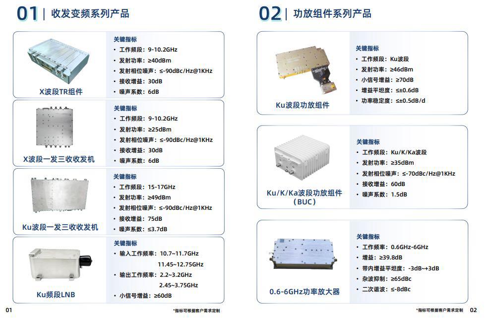 Waveguide and amplifier module product family