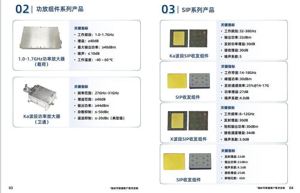 Amplifier module and S-band product family